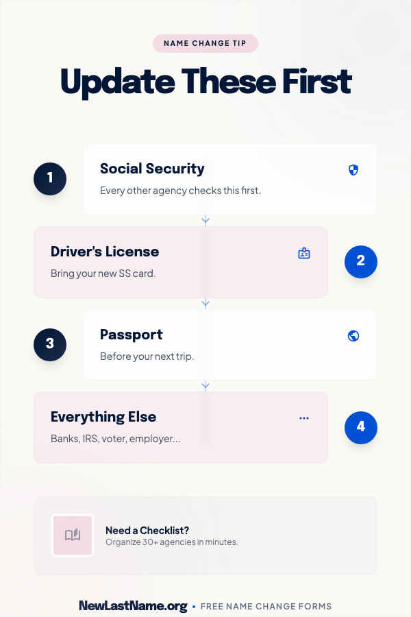 Name Change Priority - Update These First