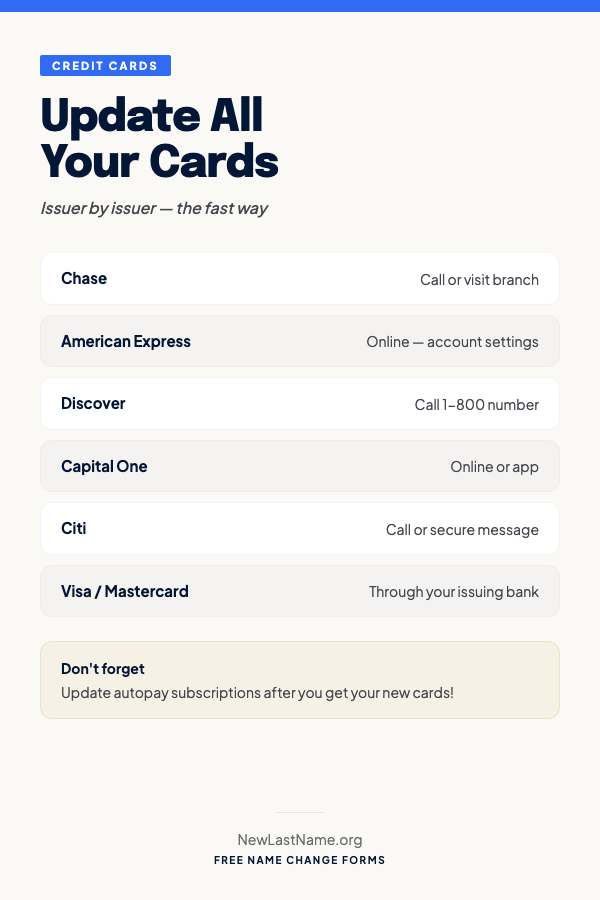 Update All Your Credit Cards