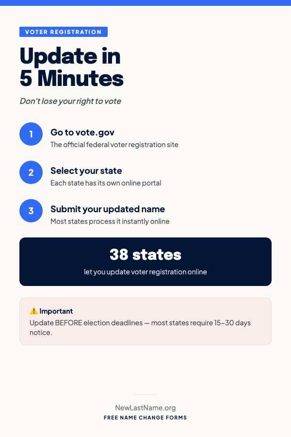 Voter Registration 5-Minute Update