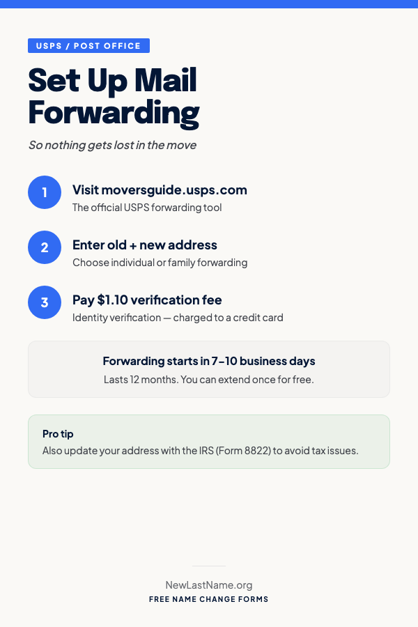 USPS — Set Up Mail Forwarding