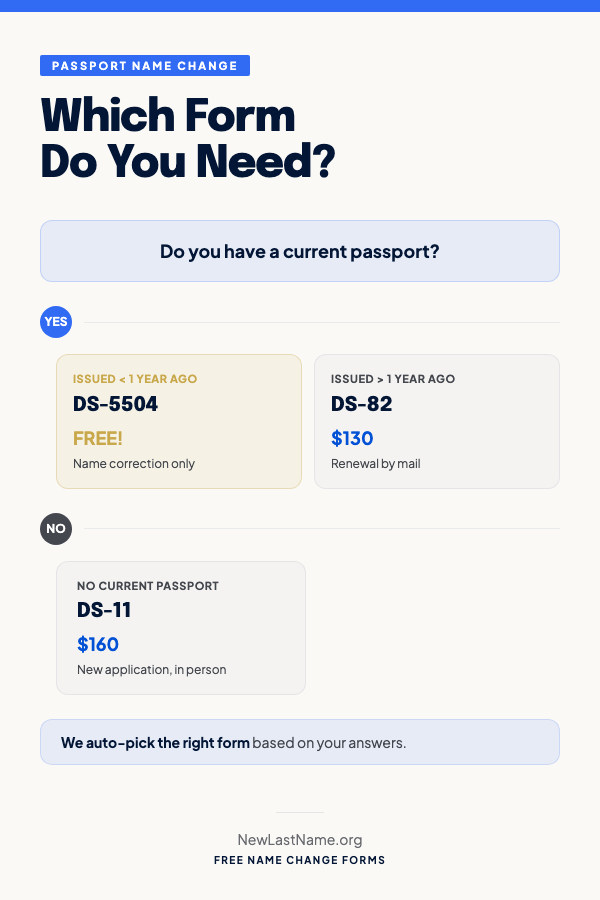 Which Passport Form Do You Need?