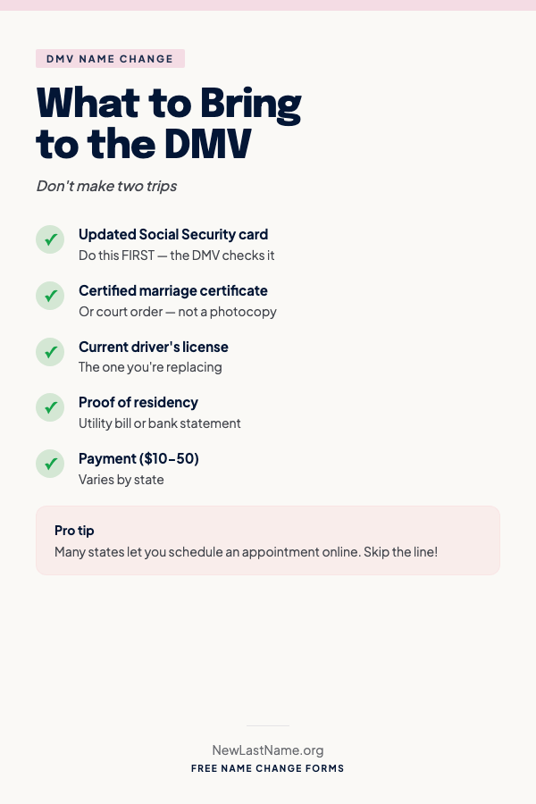 DMV — What to Bring