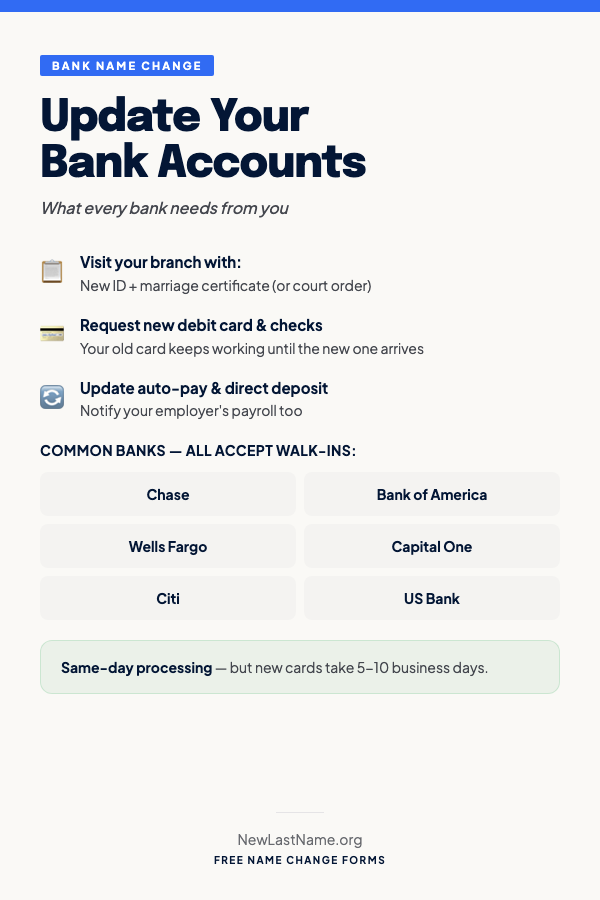Bank Name Change Notification Letter